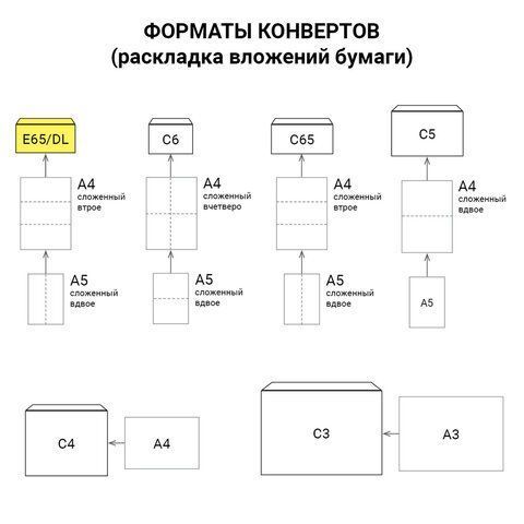 Конверты Е65 110х220мм 80г/м2 отрывная лента внут запечатка BRAUBERG 100/1000  (Клиент)